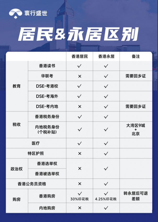 香港永居与非永居寰行盛世：5大路径数据与成功案例深度对比